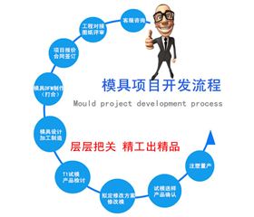 模具开发流程.jpg 模具开发流程.jpg