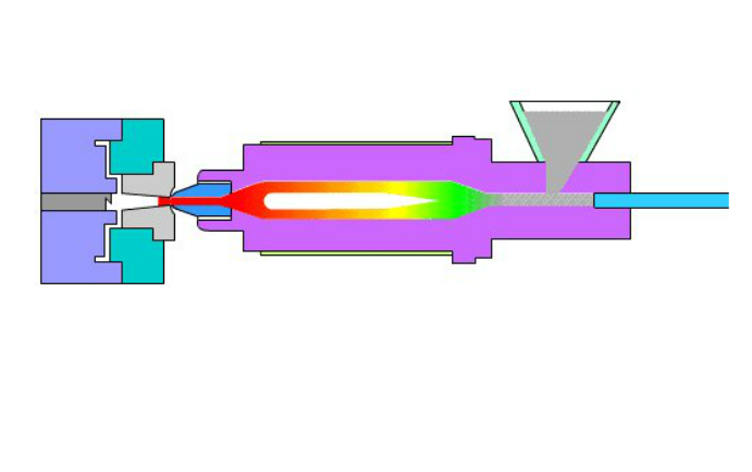 塑胶模具注塑成型示意图