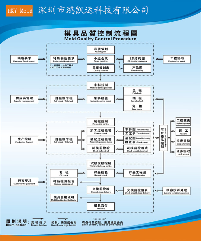 质量控制流程.jpg