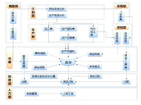 ERP系统.jpg